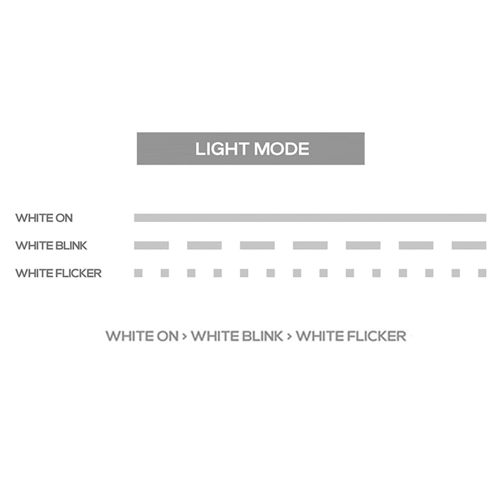 IVE Official Light Stick Ver.2 light modes