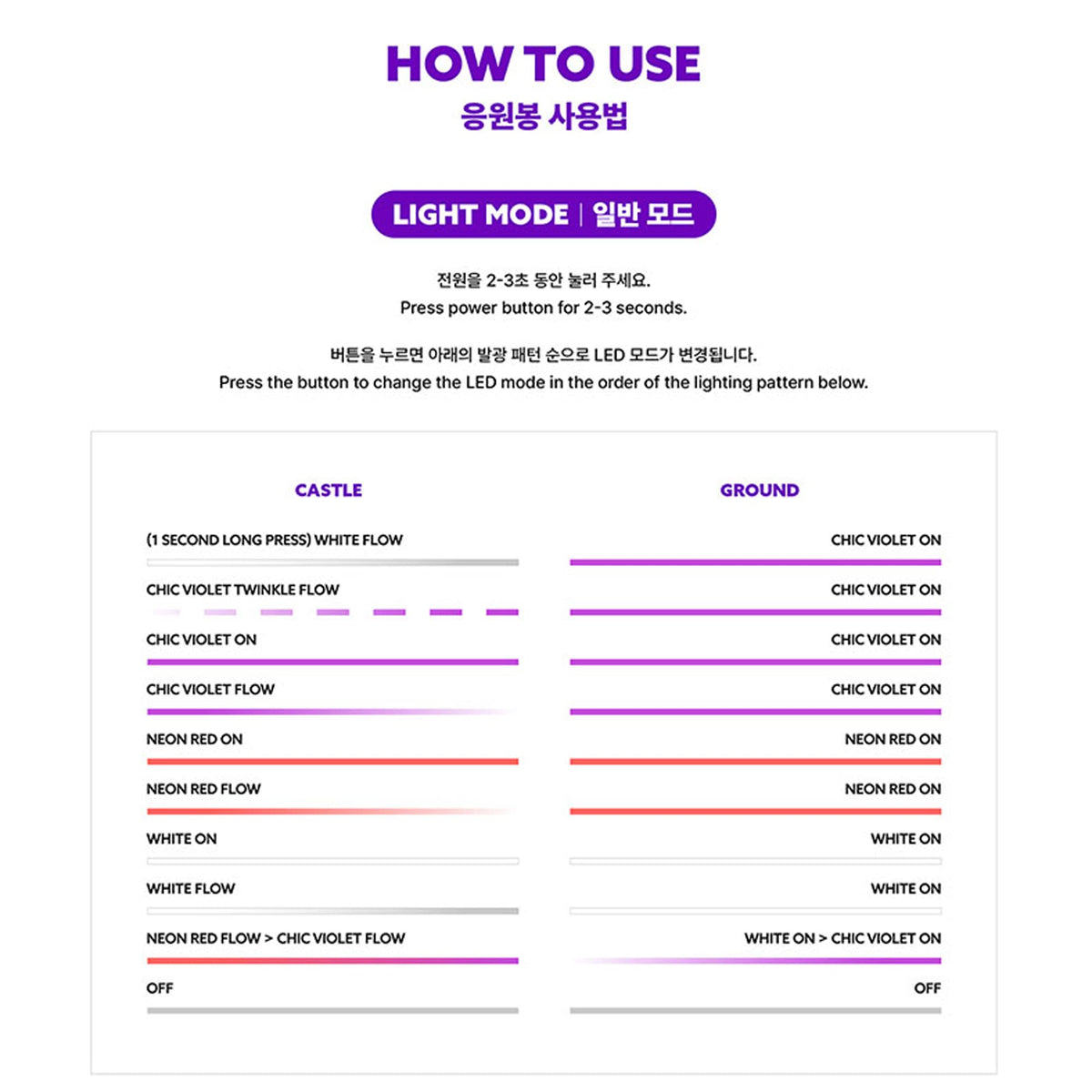 (G)I-DLE Official Light Stick Ver.2 lighting modes