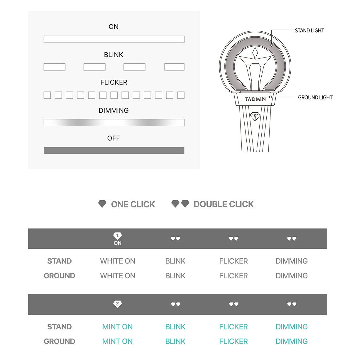 TAEMIN Official Light Stick lighting modes
